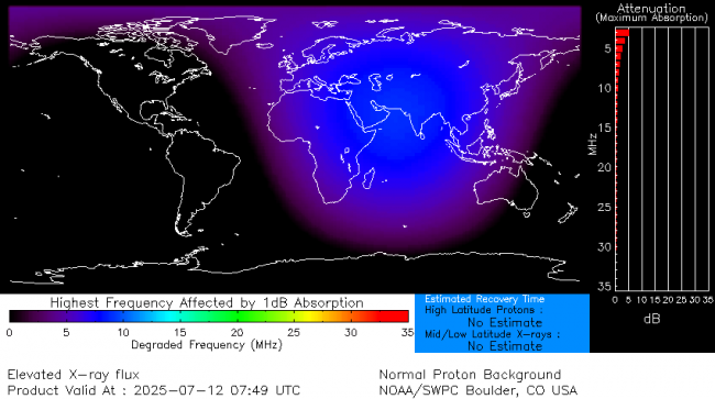 Latest D-Region Absorption Prediction Model