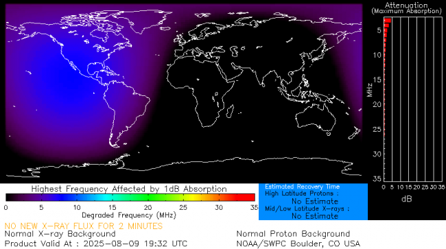 Latest D-Region Absorption Prediction Model
