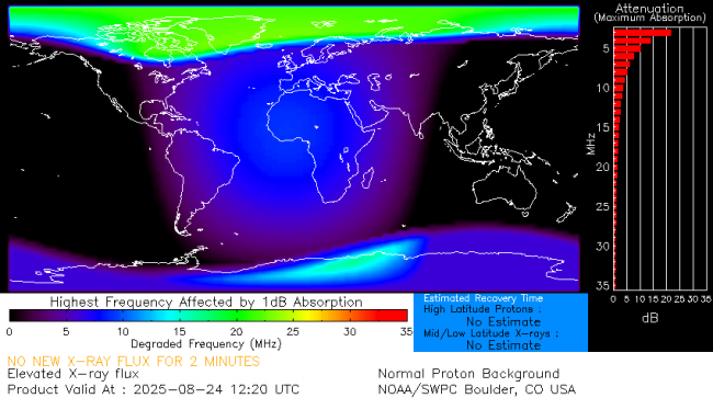 Latest D-Region Absorption Prediction Model