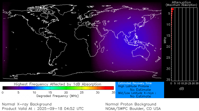 Latest D-Region Absorption Prediction Model