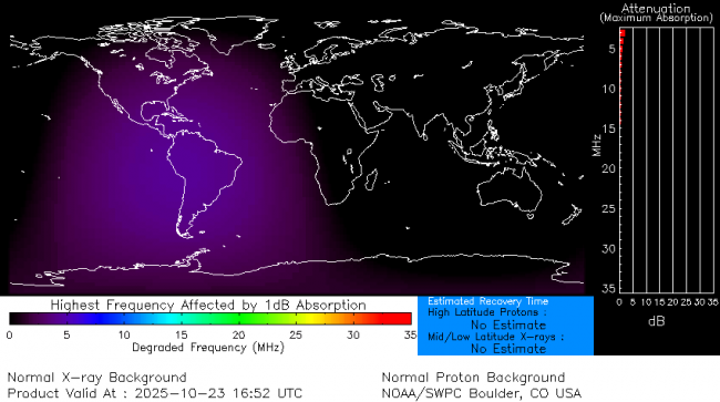 Latest D-Region Absorption Prediction Model