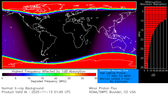 Latest D-Region Absorption Prediction Model
