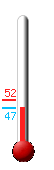 Currently: 52.4°F, Max: 54.2°F, Min: 50.9°F