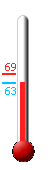 Currently: 68.9°F, Max: 69.3°F, Min: 68.9°F