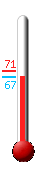 Currently: 69.6°F, Max: 71.0°F, Min: 69.6°F